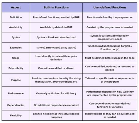 Afbeeldingsresultaten voor User-Defined Function in JavaScript