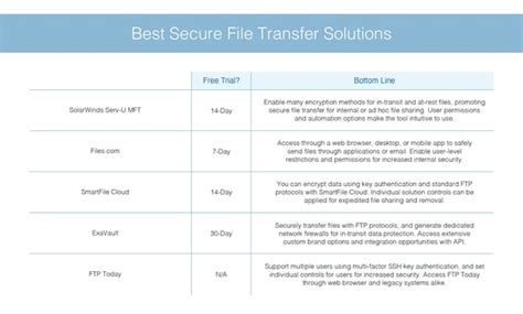 Image result for Secure File Transfer Modem