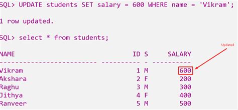 Image result for Syntax for Update Command in SQL