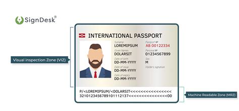 Image result for Machine-Readable File Image Examples