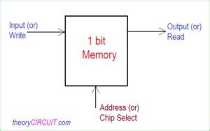 Image result for 1Byte Persistent Memory Circuit