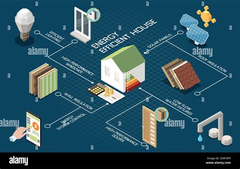 Toradh íomhá ar Flow Chart for Energy Efficient Navigation Algorithm for Autonomous Robot