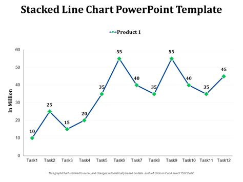 Excel Line Chart Templates に対する画像結果