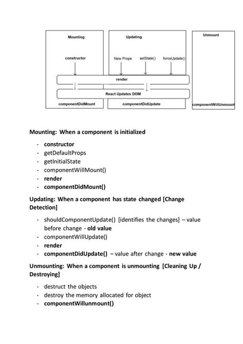 Image result for Life Cycle Components React