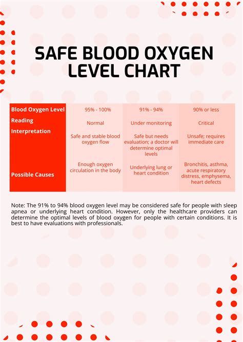 Image result for Normal Oxygen Level Chart