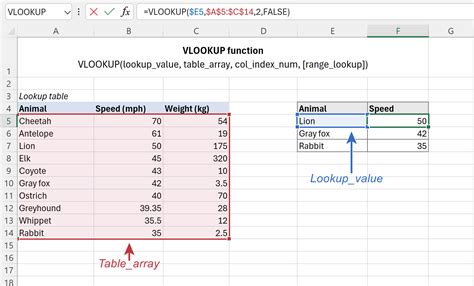 Image result for VLOOKUP Syntax Example