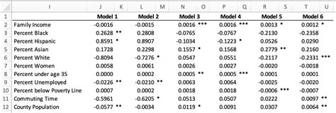 Image result for Regression Table-Excel
