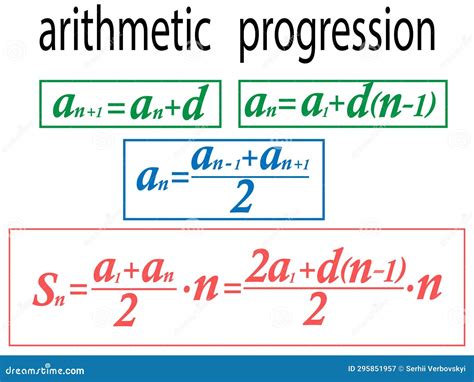 Toradh íomhá ar Arithmetic Progression Concept Map