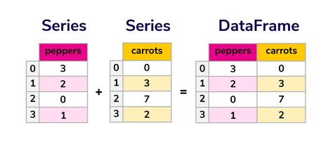 Image result for What Is a Data Frame in Python