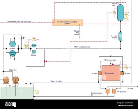 Afbeeldingsresultaten voor Axial Gas Compressor