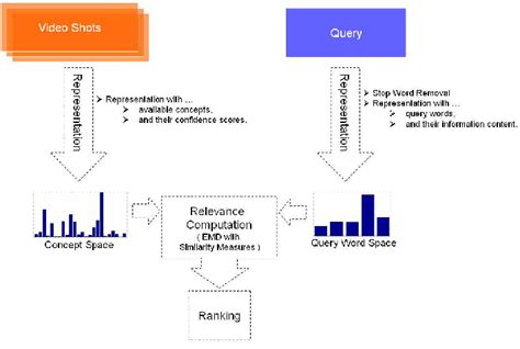 Image result for Semantic Video Coding