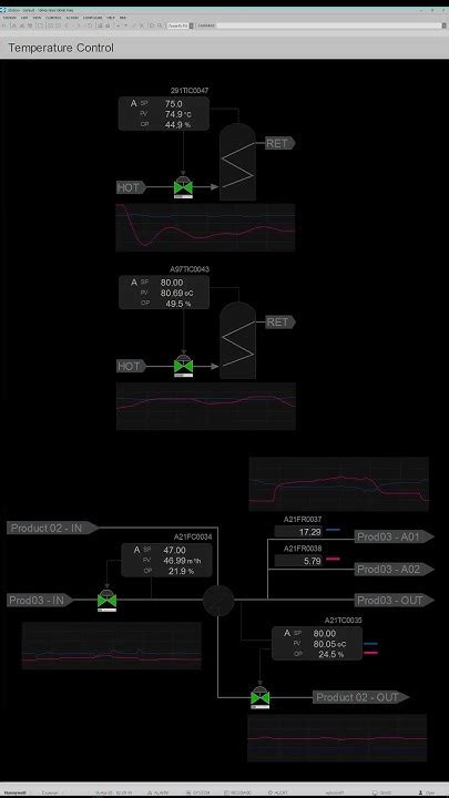 Afbeeldingsresultaten voor Experion Process Control PID