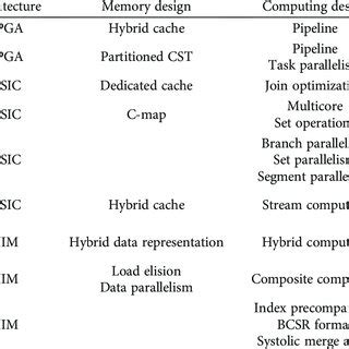 Toradh íomhá ar FPGA Graph