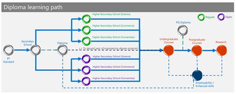 Leveled Learning Path に対する画像結果
