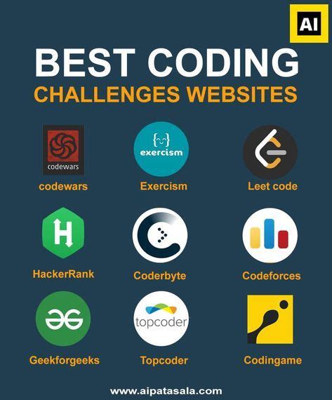 Image result for Popular Coding Challenges
