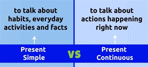 Image result for Present Simple vs Present Continuous Examples