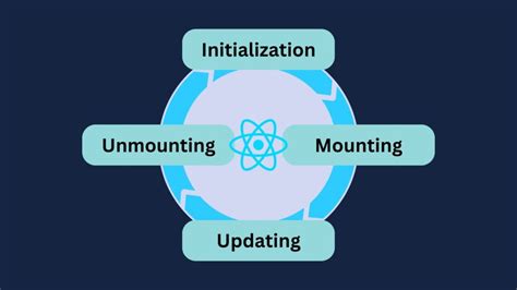 Toradh íomhá ar LifeCycle Methods in React