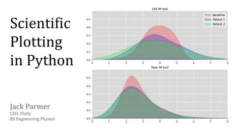 Image result for Python Scientific Plot