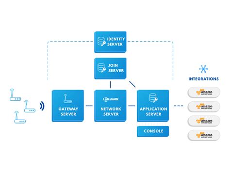 Image result for Technology Stack Network