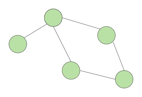 Image result for Cyclic Graph Practical Example
