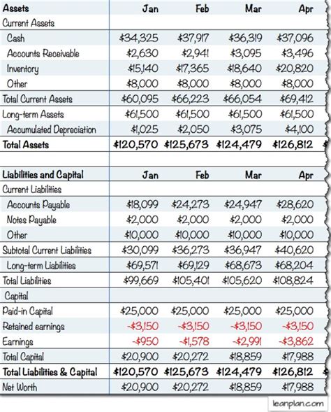 Estimated Projected Income に対する画像結果