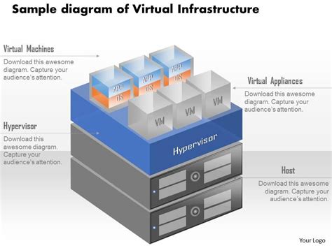 Image result for Virtual Server Anatomy