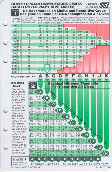 Dive Tables Explained に対する画像結果