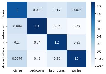 Toradh íomhá ar Python Correlation Matrix Chart
