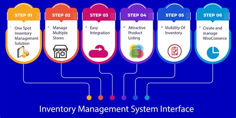 Management System Interface に対する画像結果