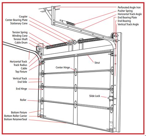 Toradh íomhá ar How to Hang a Garage Door