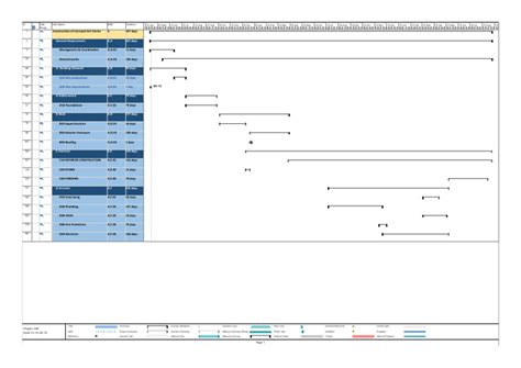 Image result for Level 4 Project Schedule Example