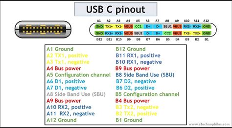 Toradh íomhá ar USB to 9-Pin