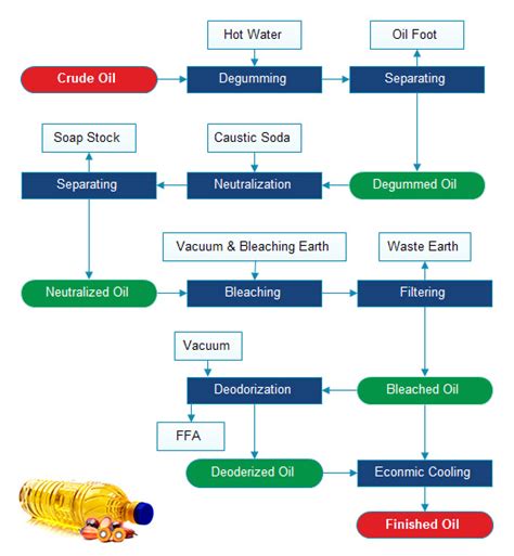 Image result for Refinery Process Flow Diagram