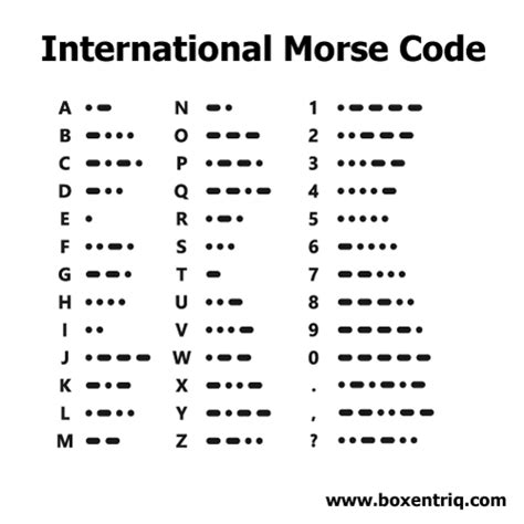 Afbeeldingsresultaten voor How to Write Morse Code