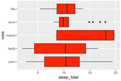 How to Add a Box On a Ggplot Visual に対する画像結果