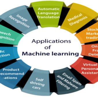 Image result for Machine Learning Applications in Science
