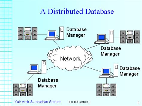 Toradh íomhá ar Distributed Database Definition