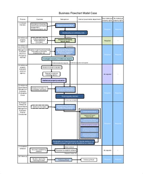 Image result for Business Management Flow Chart