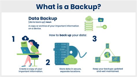 Image result for System Data Backup
