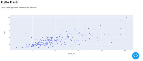 Image result for Dash Python Measurements