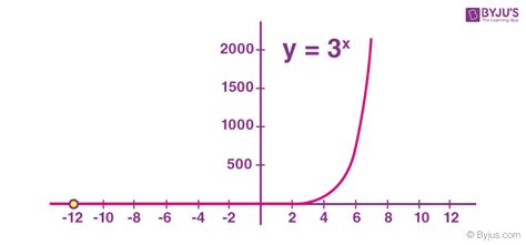 Graphs Math Method に対する画像結果