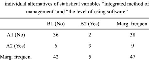 Image result for Frequency Contingency Table