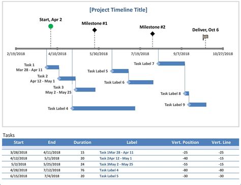 Image result for Project Timeline Template Example
