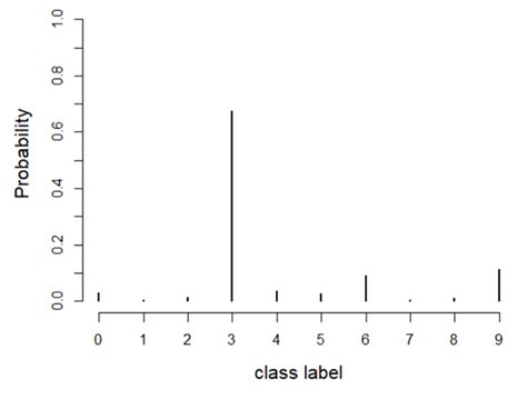 Image result for Multkinomial