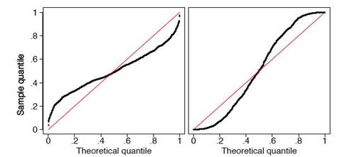 Afbeeldingsresultaten voor QQ-plot