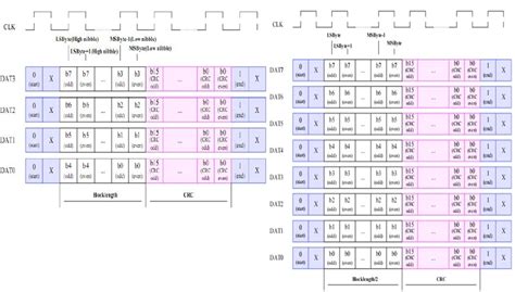 eMMC Structure Icon માટે ઇમેજ પરિણામ