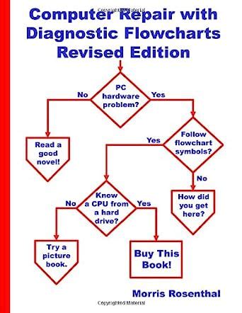 Omen Computer Fix Flowchart に対する画像結果