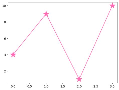 Python Markers に対する画像結果