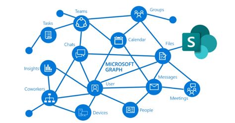 Toradh íomhá ar API SharePoint Standard