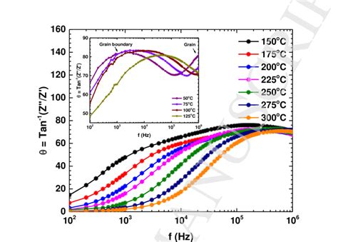 Image result for Bode Phase Plot